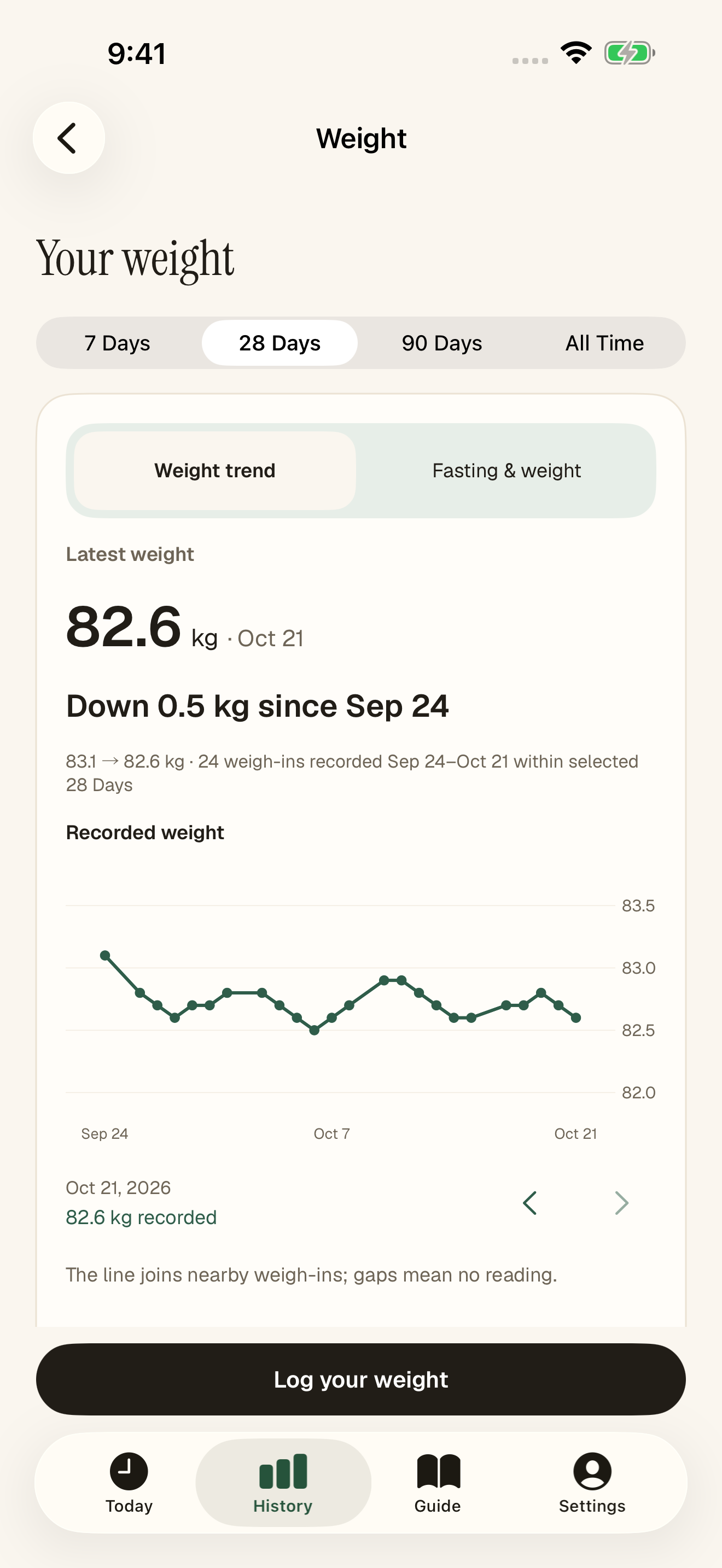 Unfeast weight records, real app screen with sample data